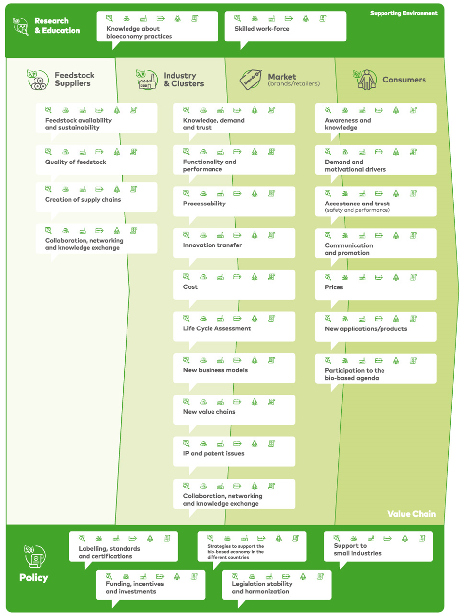 Collaboration Challenges Model